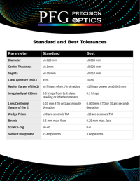 PFG Tolerance Chart